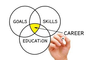 Hand drawing Career Goals diagram concept with marker on transparent wipe board isolated on white.